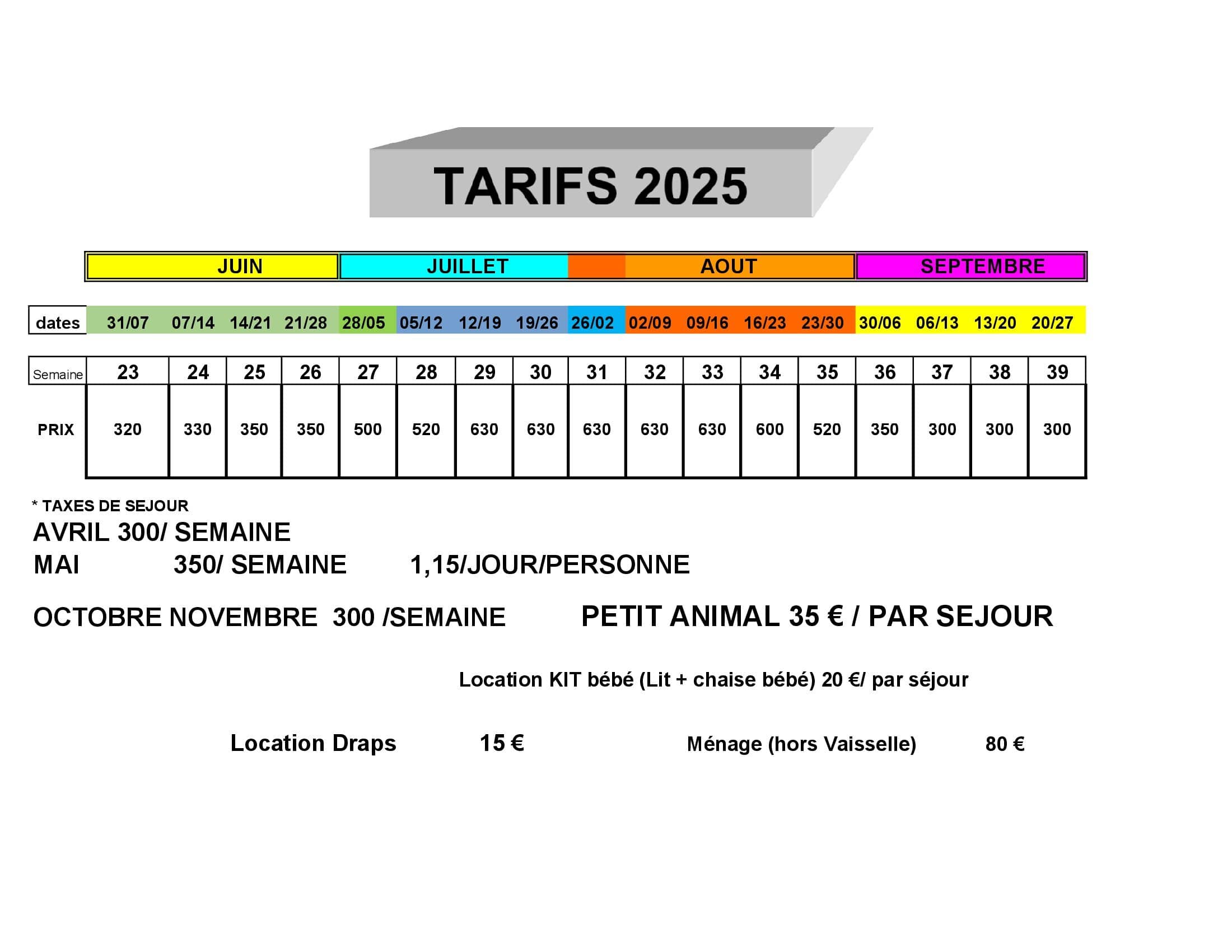 GOTON TARIFS 2025
